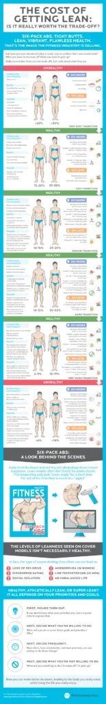 Get a 6-Pack of Abs Now